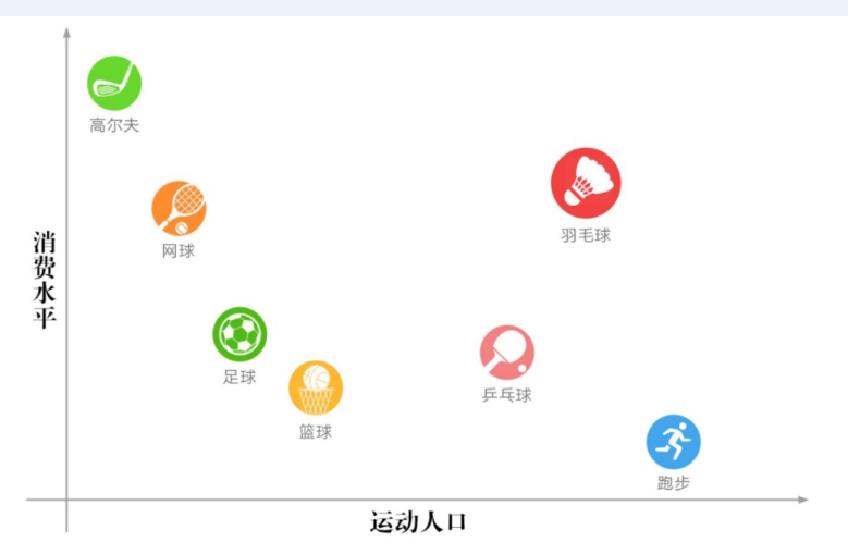 “中羽联”不是官方机构，但它想做一个有说服力的羽毛球平台｜创业熊