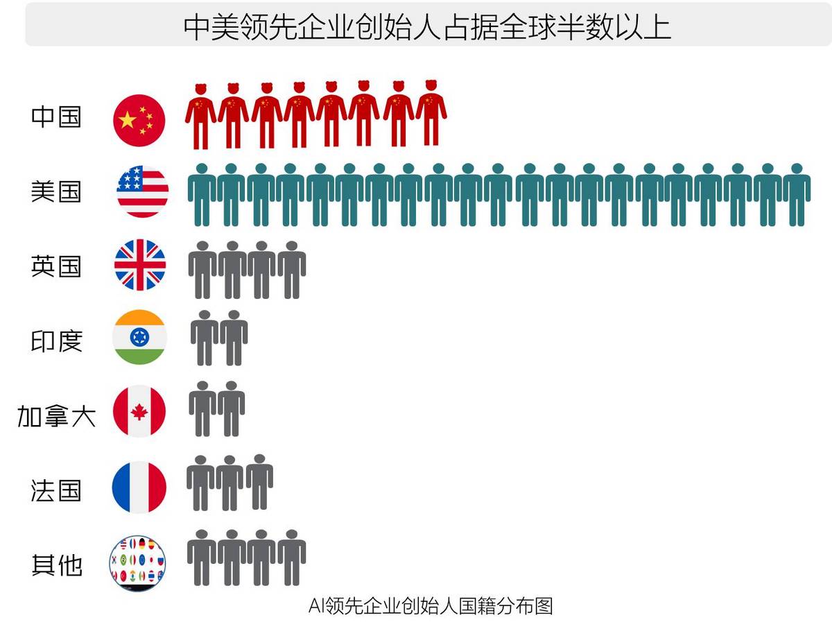 2017全球人工智能人才白皮书
