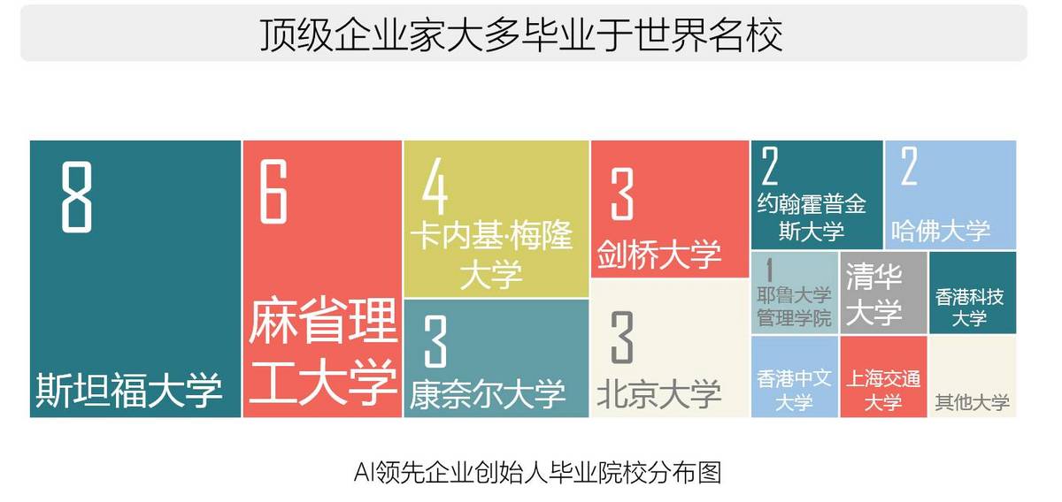2017全球人工智能人才白皮书