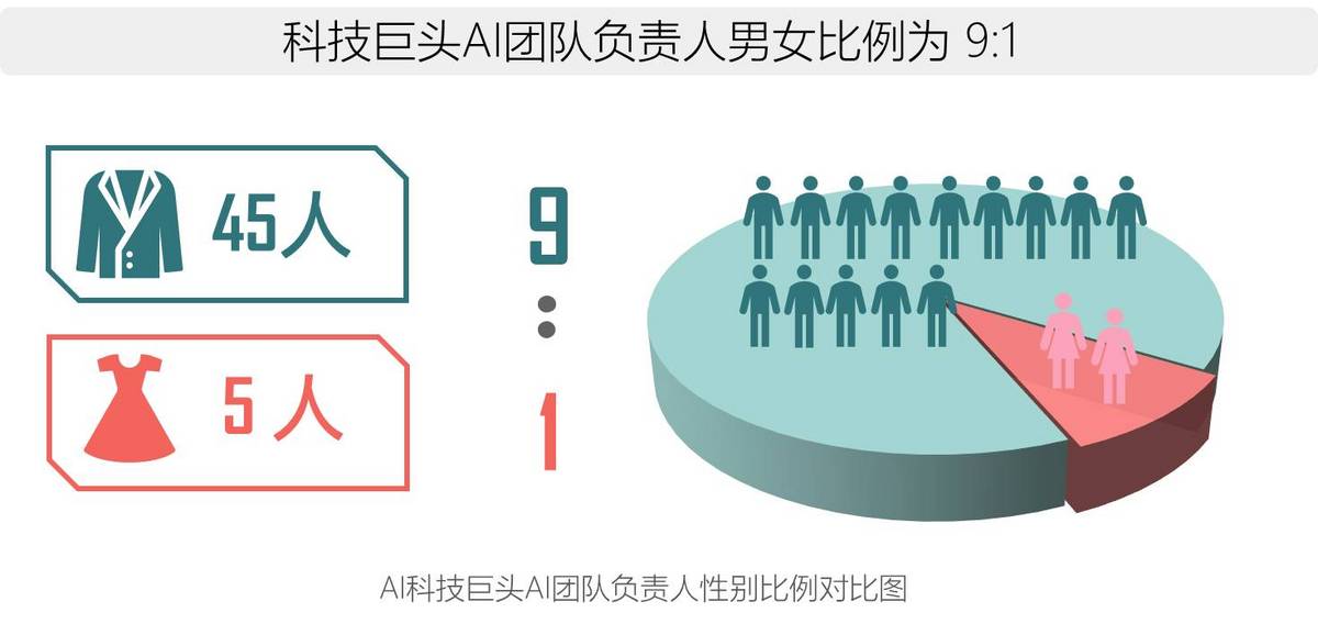 2017全球人工智能人才白皮书