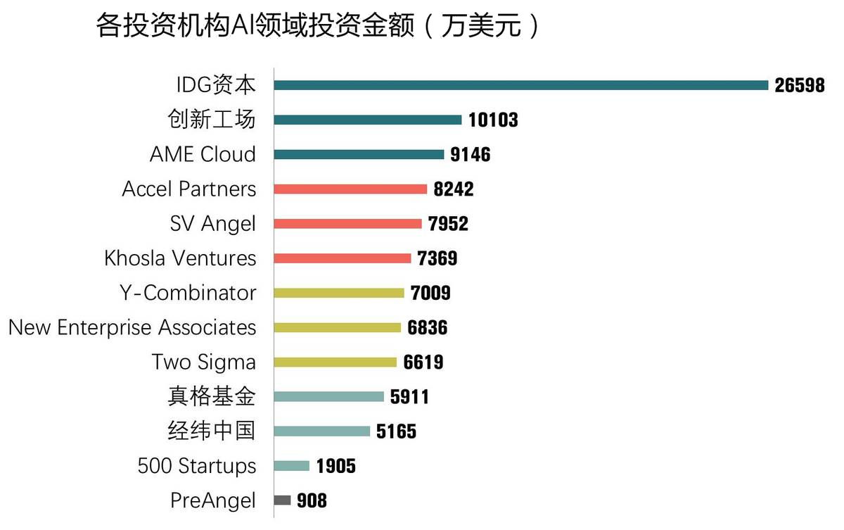 2017全球人工智能人才白皮书