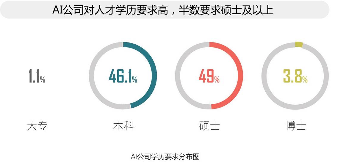 2017全球人工智能人才白皮书