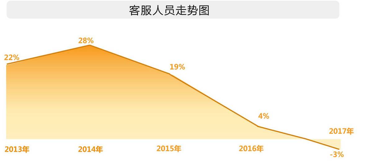 2017全球人工智能人才白皮书