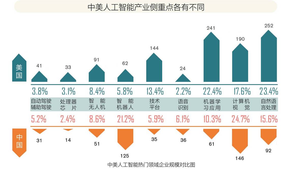 2017全球人工智能人才白皮书