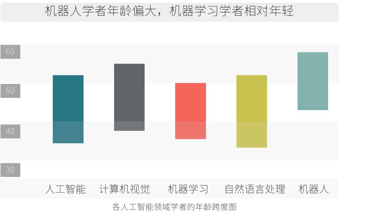 2017全球人工智能人才白皮书