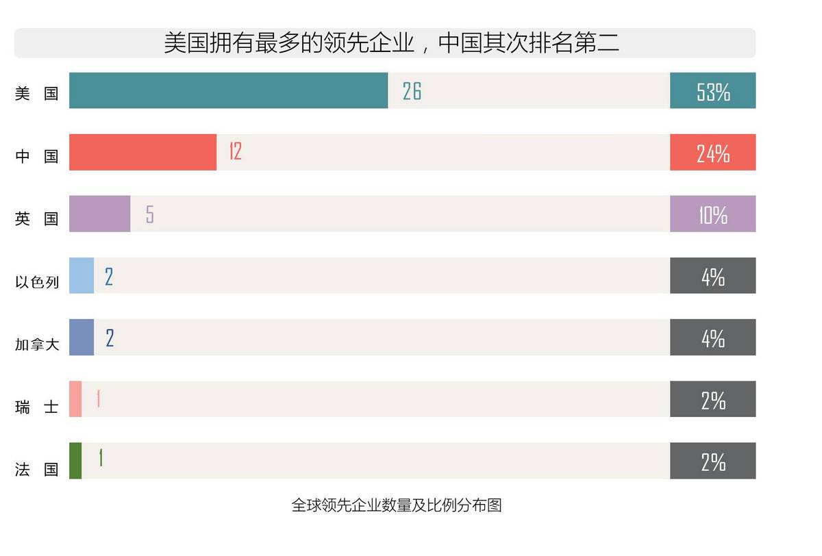 2017全球人工智能人才白皮书
