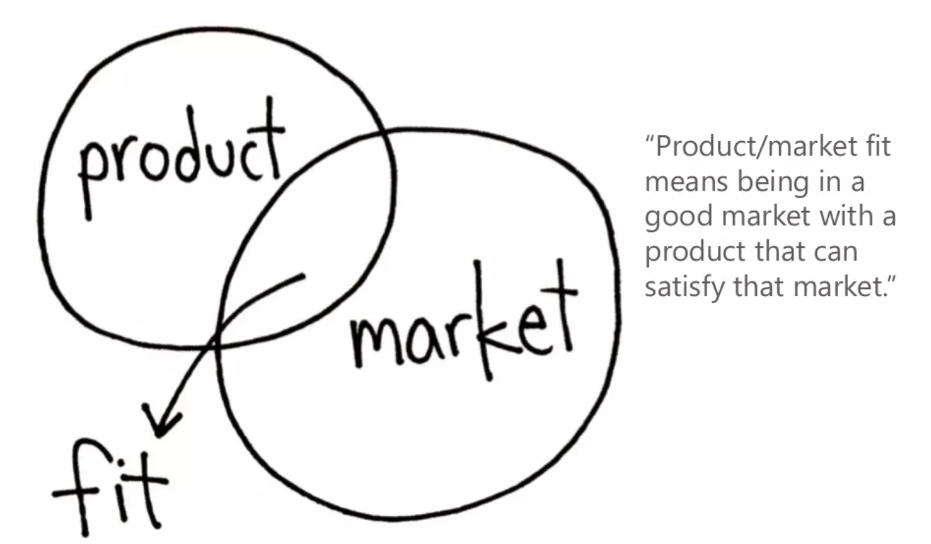 Product Market Fit