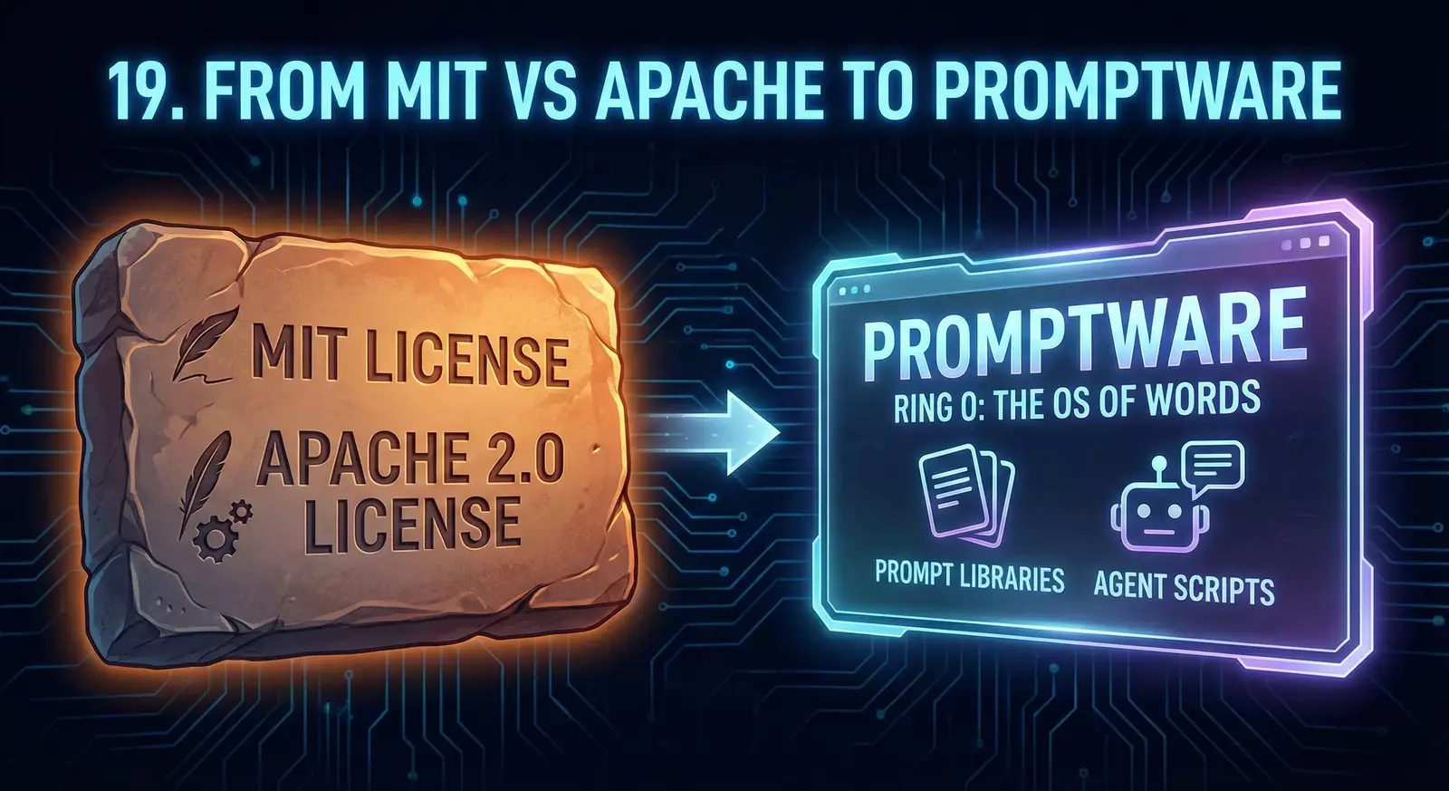 From MIT Apache to Promptare