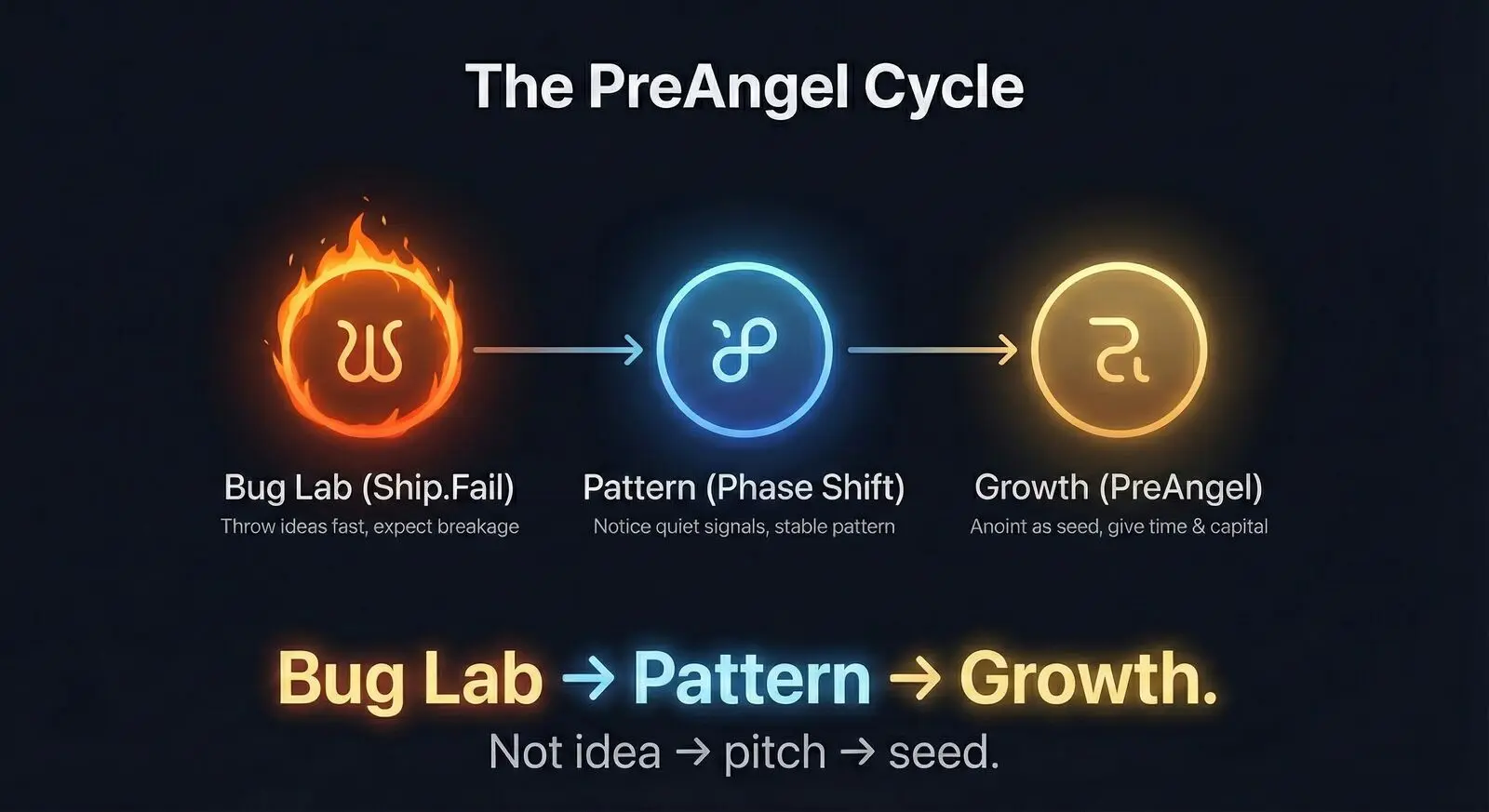 PreAngel Cycle